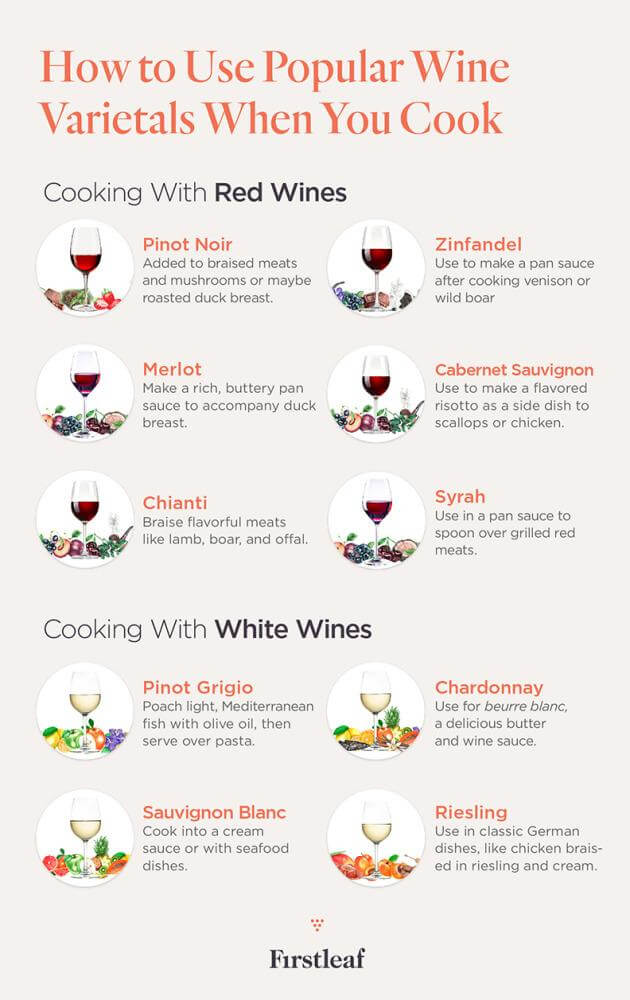 Popular Cooking Wine Varietals